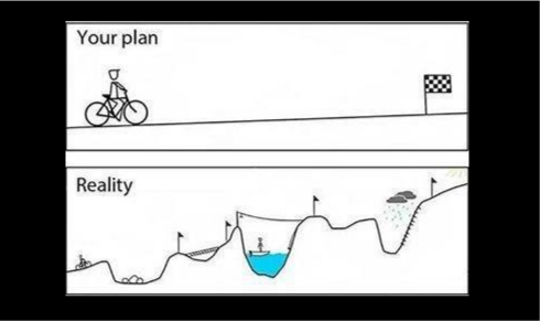 Your Plan vs. Reality